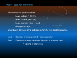 Beam-Specimen Interactions