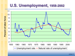 Mankiw 5/e Chapter 6: Unemployment