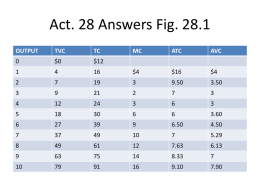 Act. 28 Answers Fig. 28.1