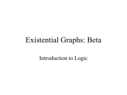 Existential Graphs: Beta