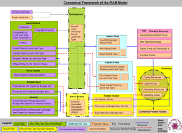 FIAM Conceptual Framework