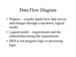 Data Flow Diagram - High Point University