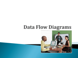 Data Flow Diagrams - IST Akprind Yogyakarta