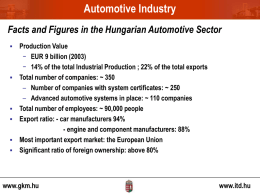 Hungarian automotive industry
