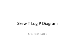 Skew T Log P Diagram - UW-Madison Department of