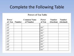 Complete the Following Table