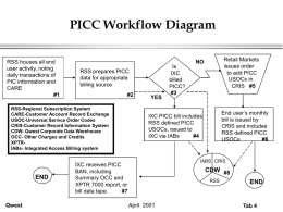 PICC Workflow Diagram
