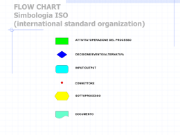 FLOW CHART Simbologia ISO (international standard