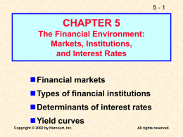 CHAPTER 4 The Financial Environment: Markets, Institutions