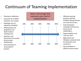 Continuum of Teaming Implementation - Weld RE