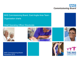 NHS Commissioning Board directorates