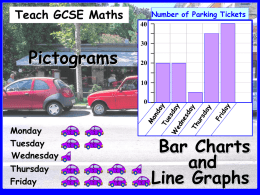 3. F6 Pictograms, Bar Charts and Line Graphs - Chartwell