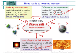 DPG Vortrag in Berlin Maerz 2005