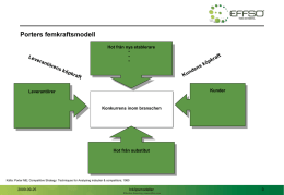 Porters femkraftsmodell