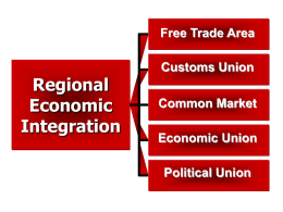 Regional Economic Integration - UAH