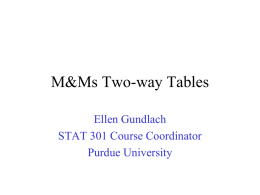 M&Ms Two-way Tables