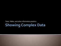Showing Complex Data - Montana State University