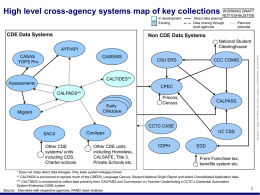 Systems Architecture Map