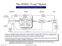 Boyd's OODA Loop