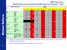 MRG Dashboard – data table