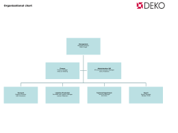 Organisationsplan 1. maj 2006