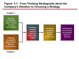 Figure 3.1: From Thinking Strategically to Choosing a Strategy