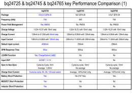 bq24725 & bq24745 & bq24765 key Performance Comparison (1)