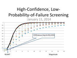 HCLPF: High-Confidence, Low-Probability-of