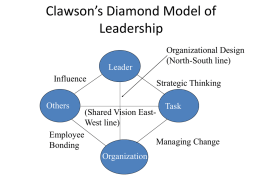 Clawson’s Diamond Model of Leadership