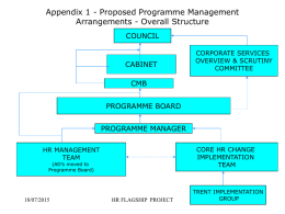 Proposed Programme Management Structure
