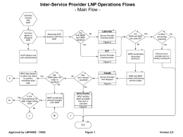 NANC LNP Operations Flows, version 2.0