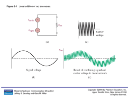 Figure 2-1 Linear addition of two sine waves.