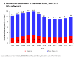 1. Construction employment in the United States, 2003