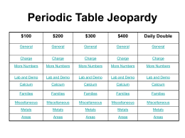 Periodic Table Jeopardy - Learning Point Associates Home