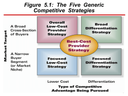 Figure 5.1: The Five Generic Competitive Strategies