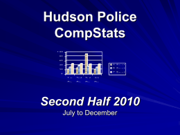 Hudson Police CompStats