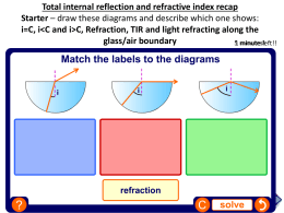 Total internal reflection and refractive index recap