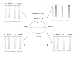 PER DIEM CLOCK - NASDA