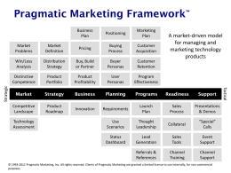 Pragmatic Marketing Framework™