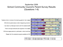 September 2006 School Community Council’s Parent Survey