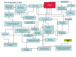 Sex Flow Chart - OurLighterSide.com
