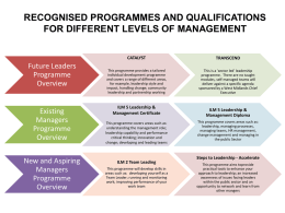 LEADERSHIP & MANAGEMENT DEVELOPMENT PROGRAMMES &hellip;