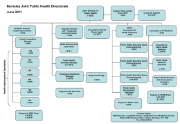 Public Health Directorate Review