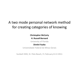 A two mode personal network method for creating categories