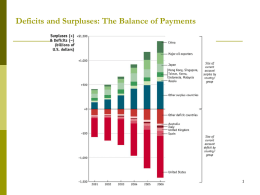 Deficits and Surpluses: The Balance of Payments
