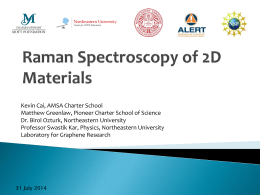 Raman Spectroscopy of 2D Materials