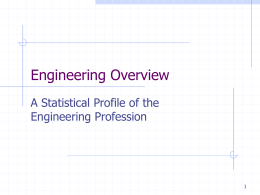 Engineering Profiles