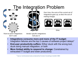 The Integration Problem