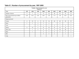 Table 8.1: Number of procurement by year, 1997-2005