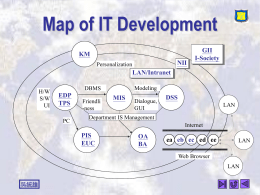 Map of IT Development